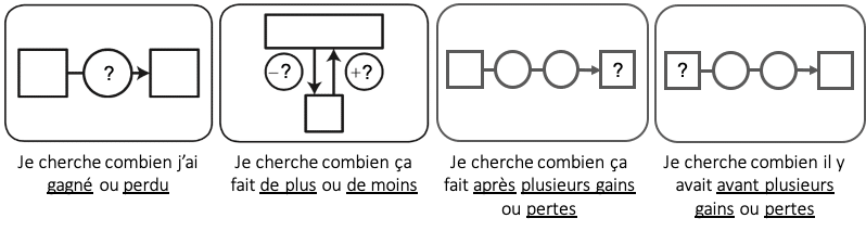 La Resolution De Problemes Fonctionnement Et Outils