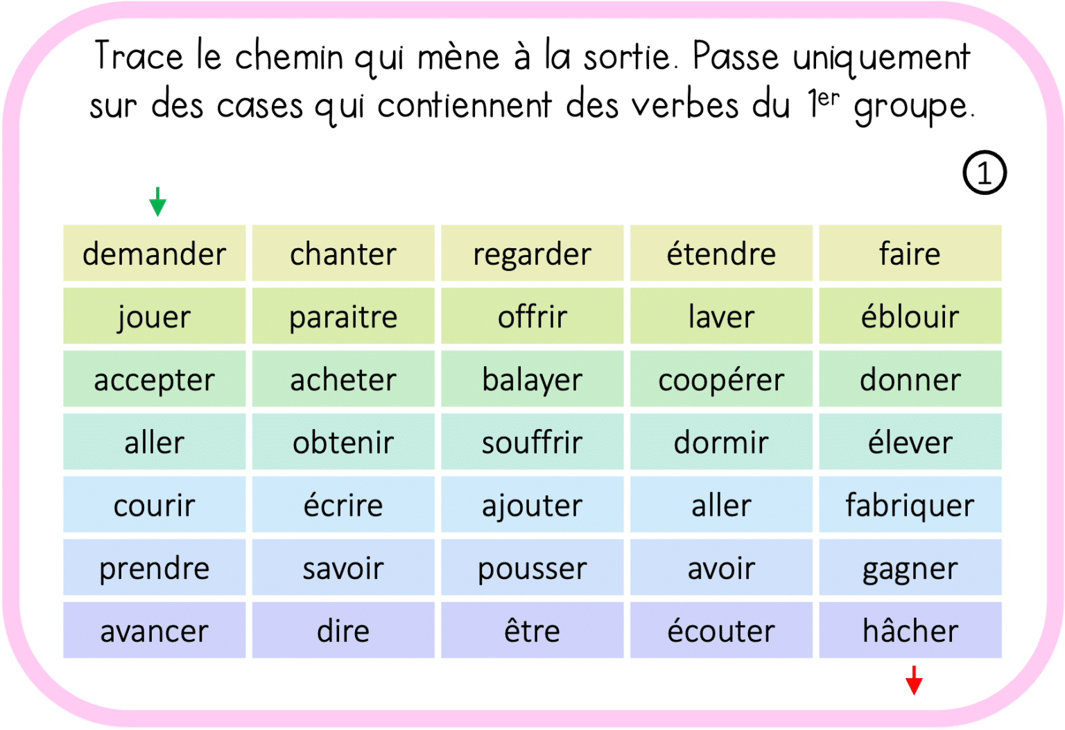 Qu'est-ce Qu'un Verbe à L'infinitif Ateliers autonomes – Conjugaison – Verbe conjugué, infinitif et groupes