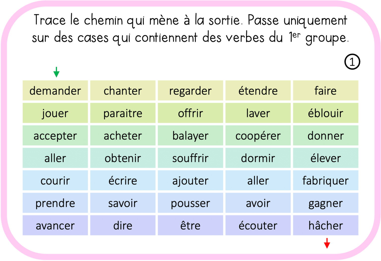 infinitif de essayer