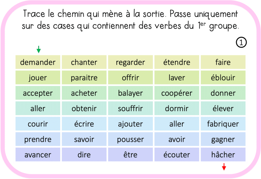 Ateliers autonomes – Conjugaison – Verbe conjugué, infinitif et groupes