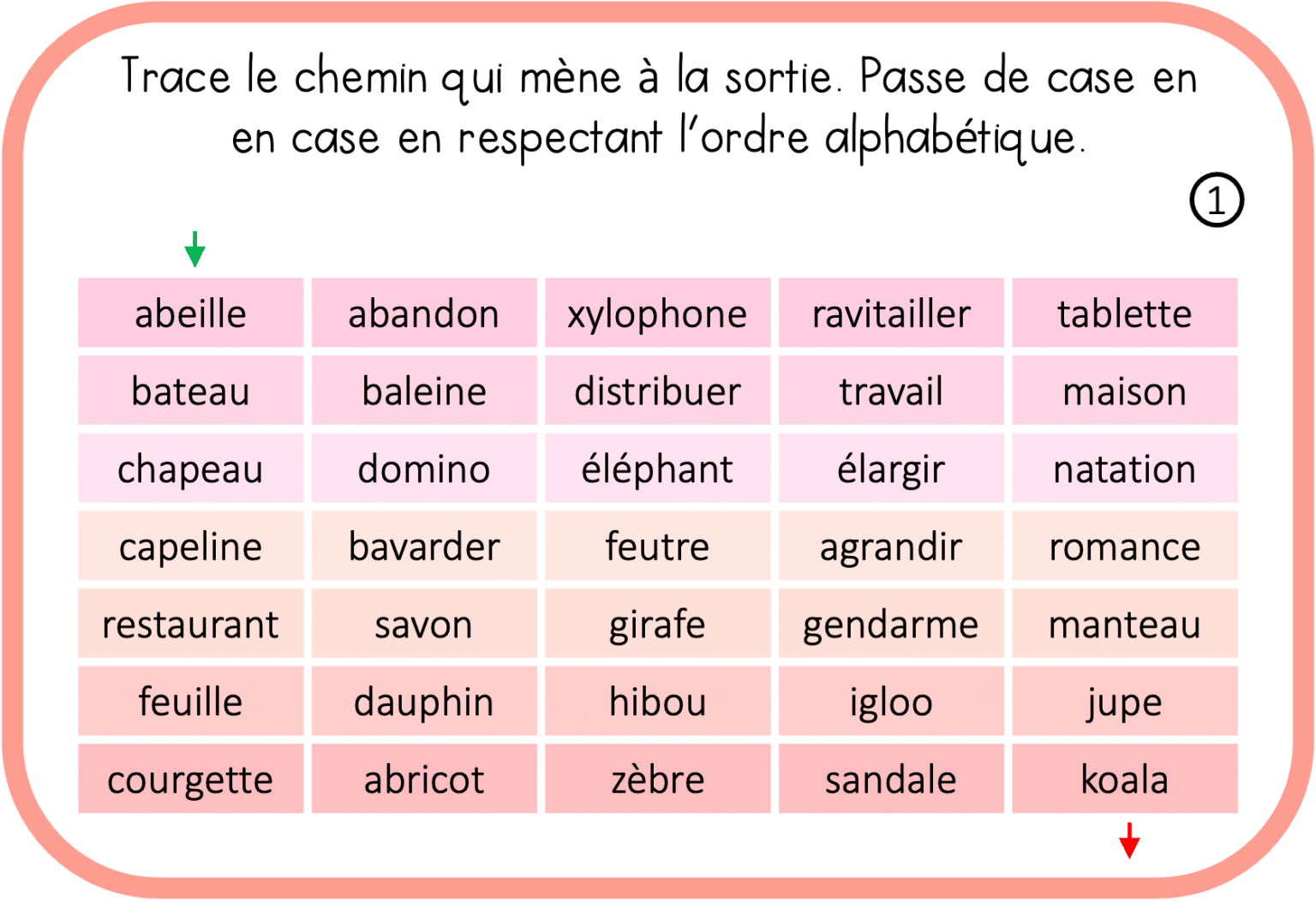 Ateliers autonomes Vocabulaire le dictionnaire et les différents sens d’un mot