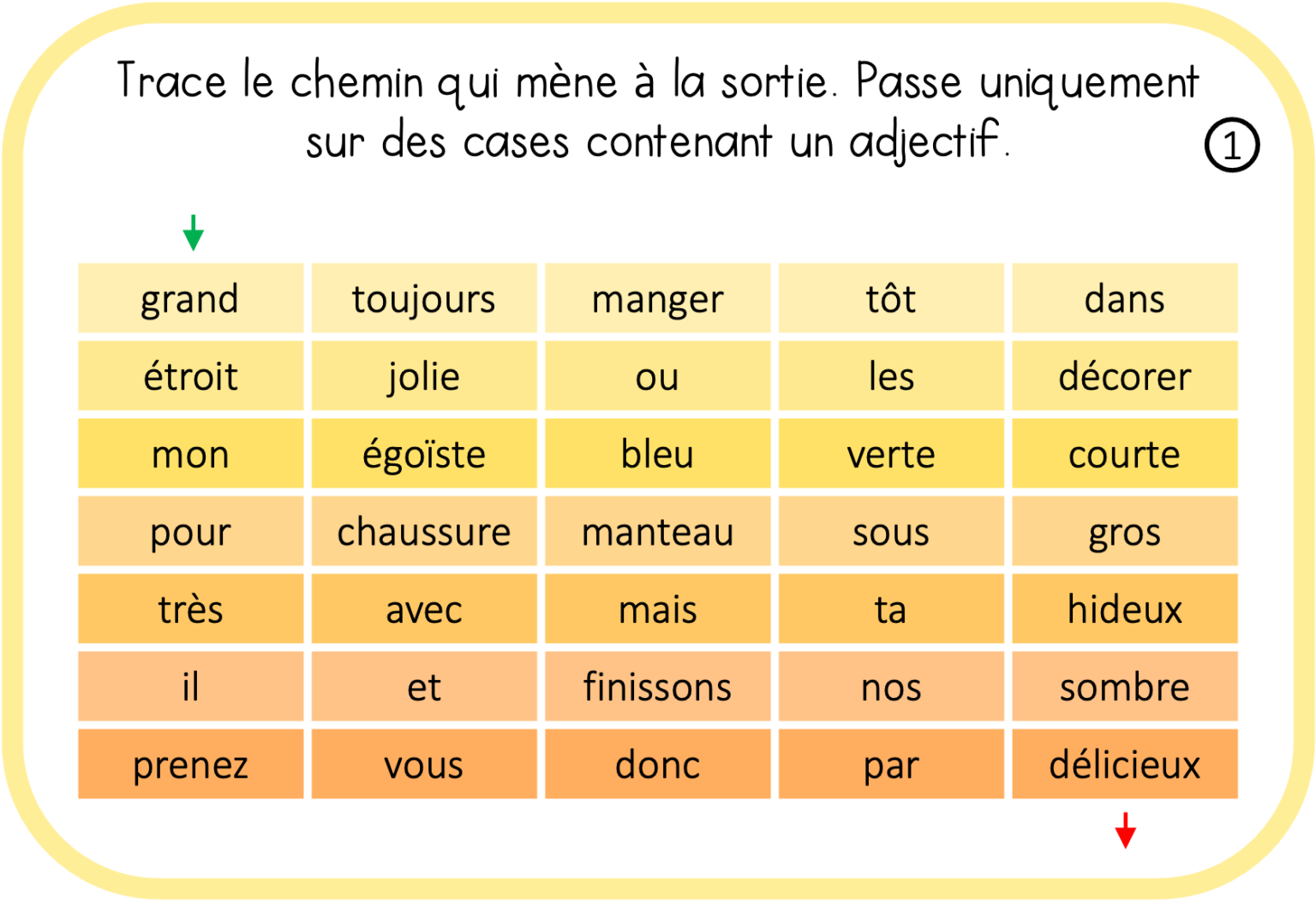 Les Adjectifs Francais