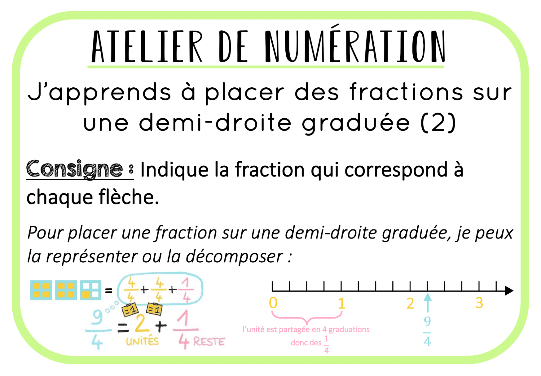 Ateliers autonomes – Numération – placer des fractions sur une demi