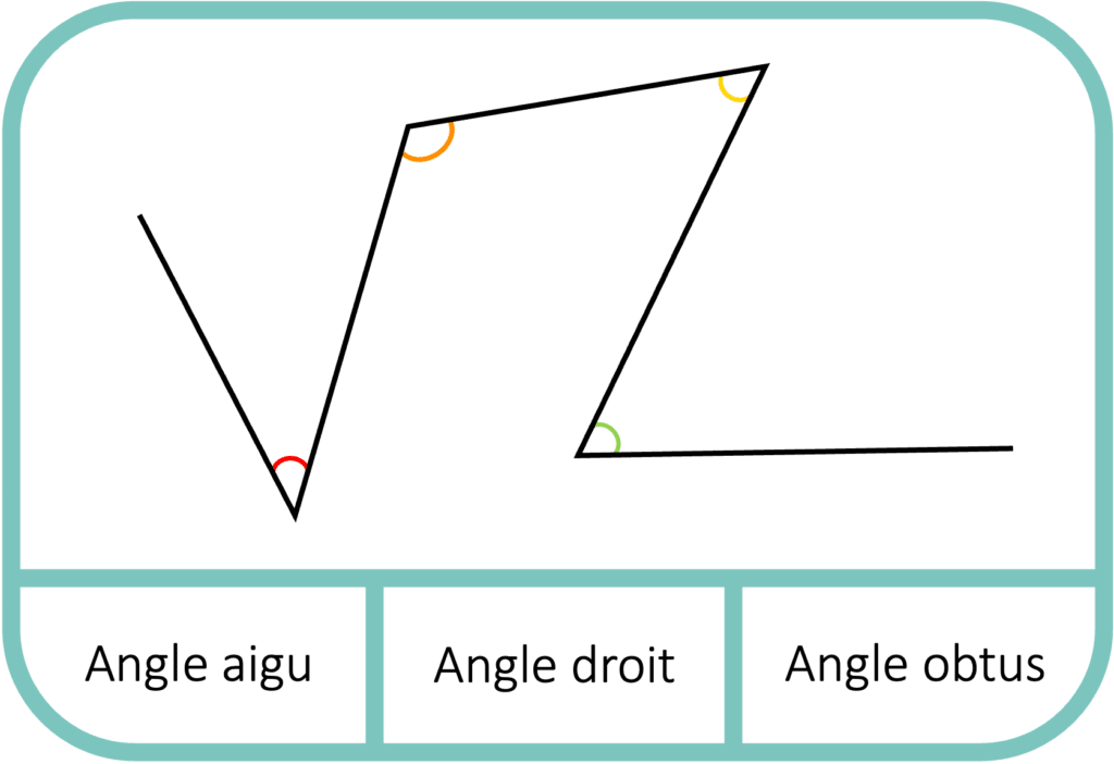 Ateliers autonomes – Mesures – les angles