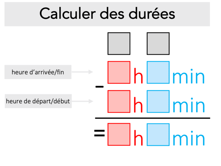 Deux outils pour calculer des durées